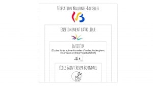zzz-schema-ecole-fwb-bis